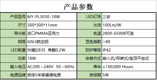 3030-18W