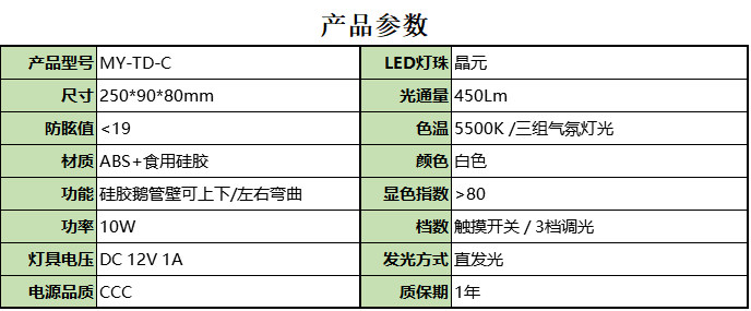 参数C